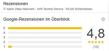 Bewertung
